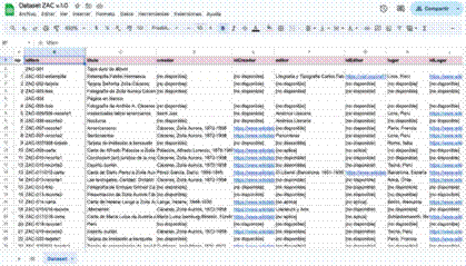 Vista del dataset en Google Sheets