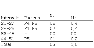 Identificaci&oacute;n de partes del cuerpo