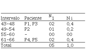 Material ideativo complejo