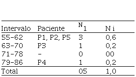 Recitado / canto / ritmo