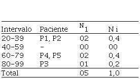 Repetici&oacute;n de palabras