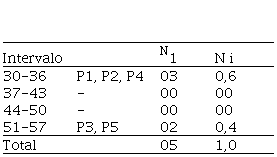 Repetici&oacute;n de oraciones