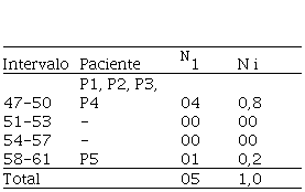 Respuesta de denominaci&oacute;n (objeto ausente)