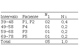 Respuesta de denominaci&oacute;n (representaci&oacute;n presente)