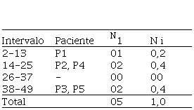 Denominaci&oacute;n de partes del cuerpo