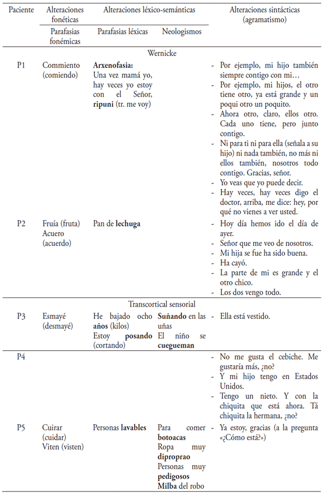 Alteraciones en la producci&oacute;n oral del lenguaje durante la conversaci&oacute;n espont&aacute;nea